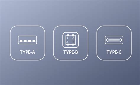 usb ports explained anker