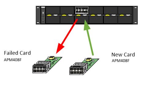 How to complete hot-swap slot changes on M4300-96X? - NETGEAR Support