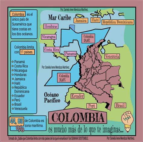 Infograf A Fronteras De Colombia Tipos De Economia Mapa De Colombia