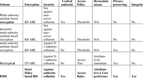 Proposed efficiency comparison. | Download Scientific Diagram