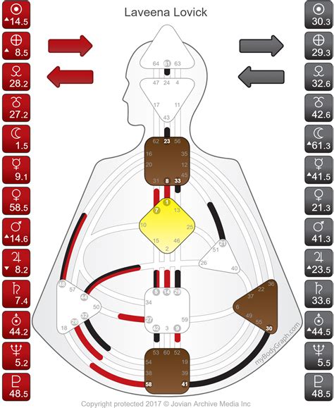 Quarters And Godheads Of The Human Design Mandala Iconic Human Design