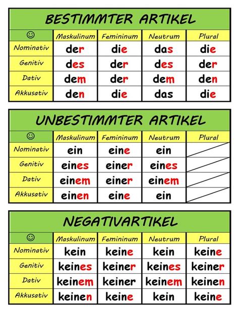 Artikel Deutsch Learn German German Grammar German Language Learning