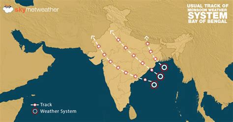 Various Weather Systems Controlling Monsoon Rains Skymet Weather Services