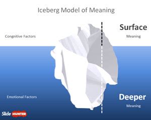 Free Iceberg Model of Meaning for PowerPoint - Free PowerPoint