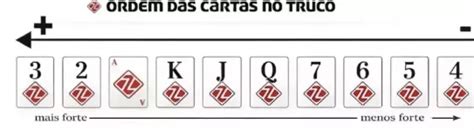 Truco Paulista Ordem Das Cartas - Truco paulista: regras, manilha e particularidades | GipsyTeam.Com.Br