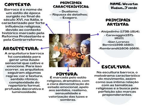 Mapa Mental Arte Barroca - Mapas Mentais sobre Arte Barroca - Mapa 10