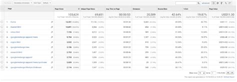 13 Digital Marketing Metrics And Kpis To Measure Performance Cxl