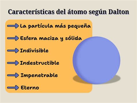 Teoria Atômica De Dalton - Modelo De La Teoría Atómica De John Dalton