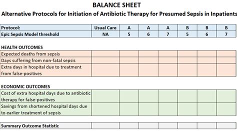 U Of Michigan Study Epics Sepsis Predictive Model Has Poor