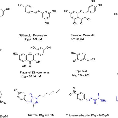 Chemical Structures Of Some Tyrosinase Inhibitors From Natural Or