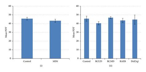 Proliferation Pattern Of Mds Mscs A Growth Curves Of Mesenchymal Download Scientific Diagram