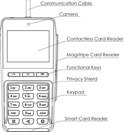 Q25 QUICK SETUP GUIDE » PAX Technology