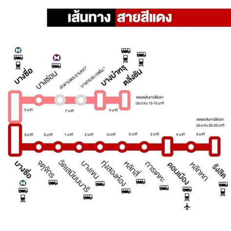 เปิดวิ่งวันแรก รถไฟฟ้าสายสีแดง ให้นั่งฟรี 3 เดือน Thai Pbs News ข่าวไทยพีบีเอส