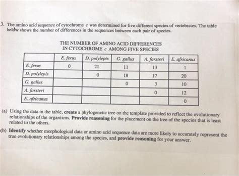 Solved 3. The amino acid sequence of cytochrome c was | Chegg.com