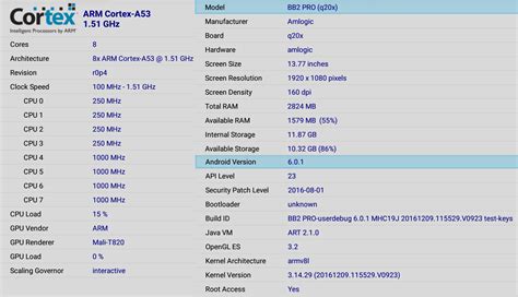 Mecool BB2 Pro Review - TV Box with DDR4 Memory – Part 2: Android ...