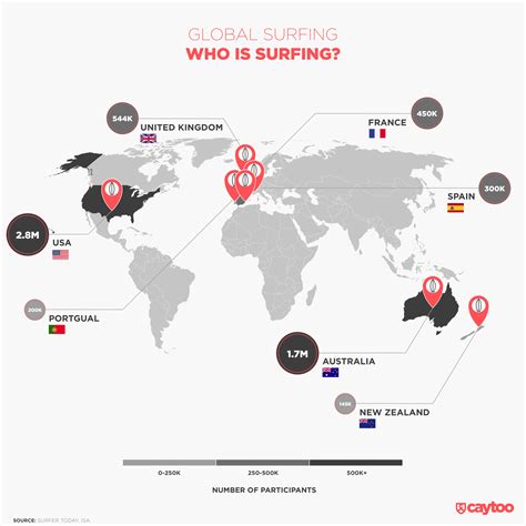 How many people surf globally? - caytoo
