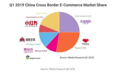 China Cross Border ECommerce 2024 Trends Ecommerce China