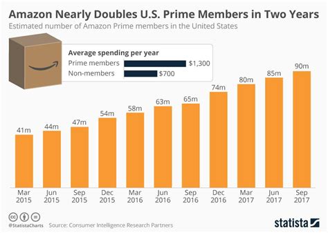 Cost Of Amazon Prime Membership 2025 Emily Avery