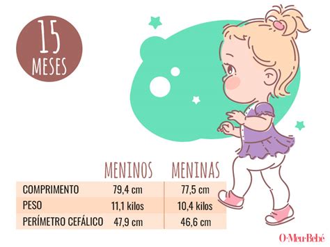 Quanto Tempo É 15 Meses