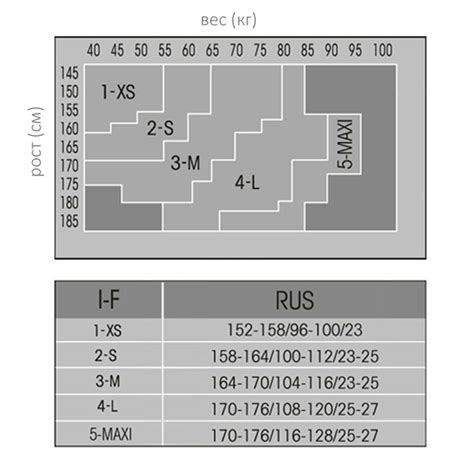 Как правильно выбрать размер колготок и чулок OMSA