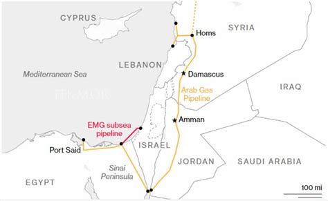 Tekmor Monitor Israel Egypt Gas Pipeline Deal Seen Imminent Reuters