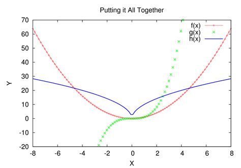 Introduction A Gnuplot