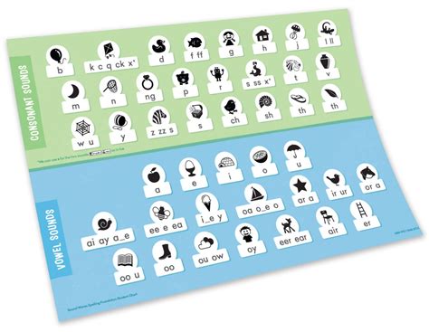 Sound Waves Foundation Student Chart – Firefly Education Store