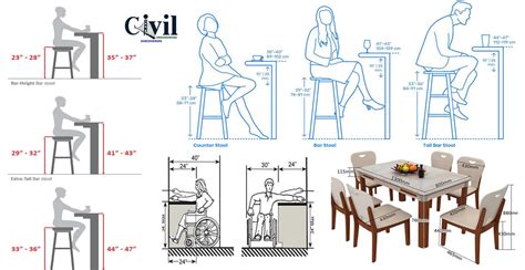 Function Of The Furniture At Tamika Dugan Blog