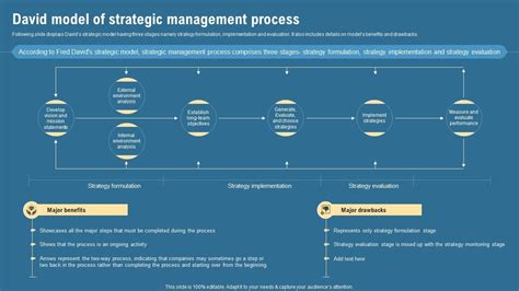 David Model Of Strategic Management Process Strategic Management Guide Ppt Powerpoint