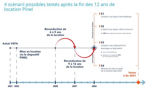 L AFIL présente une étude inédite pour alerter l État sur l avenir du