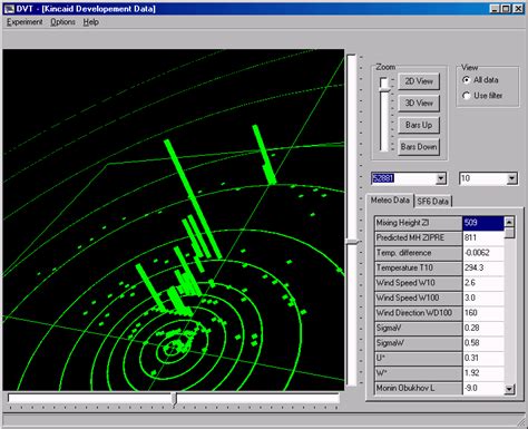 Example of observed SF 6 concentrations at Kincaid, displayed with the ...