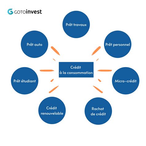 Cr Dit Consommation Caisse D Pargne Simulation Taux Des Pr Ts