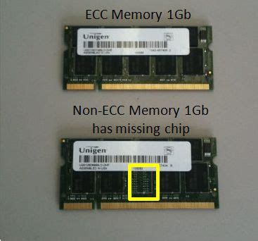 Mengenal Memory ECC dan NON-ECC | Torky Komputer
