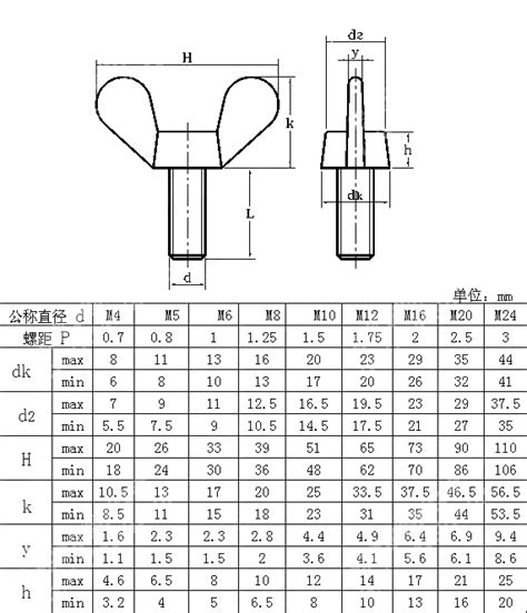 DIN 316 Wing Screws - Buy DIN 316 Wing Screws, DIN 316, DIN316 Product ...