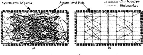 Figure 17 From A Timing Driven Partitioning System For Multiple Fpgas