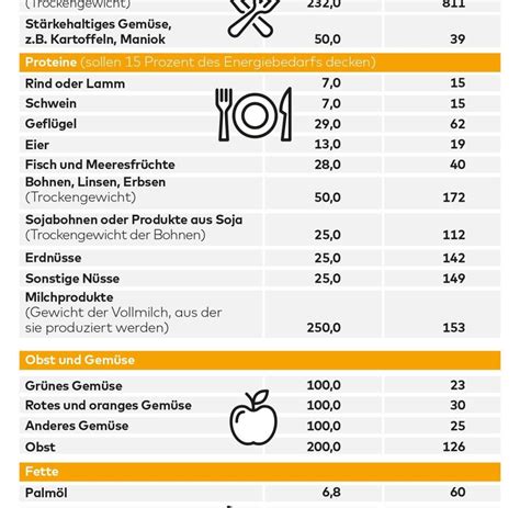 Kohlenhydrate Tabelle Zum Ausdrucken