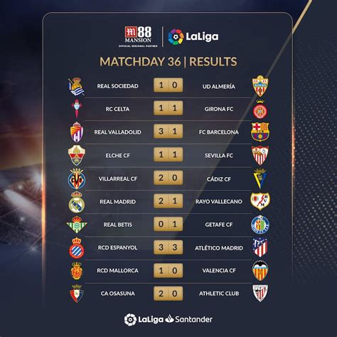 La Liga 2022 23 Matchday 36 Results Espanyol Stunned Atletico Madrid