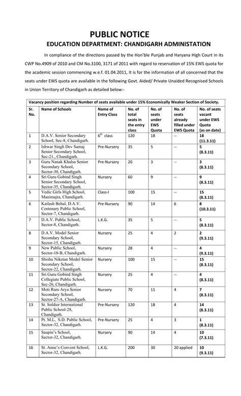 Top 10 Schools In Chandigarh 3