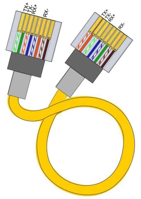 Rj45 Patch Cable Wiring / Slim Wirewin Rj45 Network Cable Patch Cable