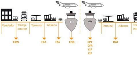 Sourcing is VITAL, is not it