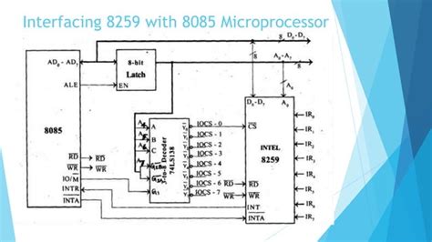 Intel 8259 Programmable Interrupt Controller Ppt