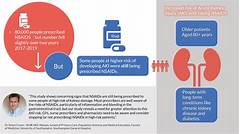 Myarhchart Data This Common Painkiller Is Ruining Your Kidneys