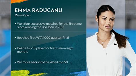 Emma Raducanu news, ranking, results, Grand Slam titles and next match