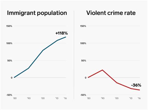 Mollie Tibbetts Death Is Being Used To Push Debunked Ideas About