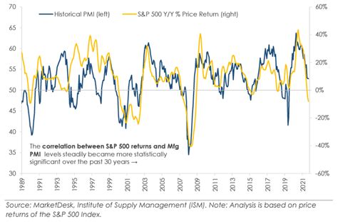 US Manufacturing Forecast Declines Optima Capital Management