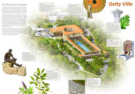 getty villa map los angeles ontheworldmapcom