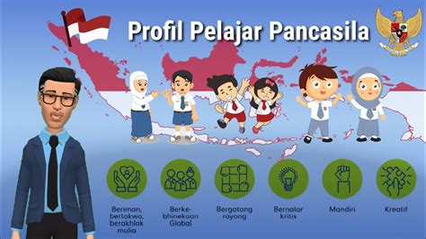 Profil Pelajar Pancasila Youtube