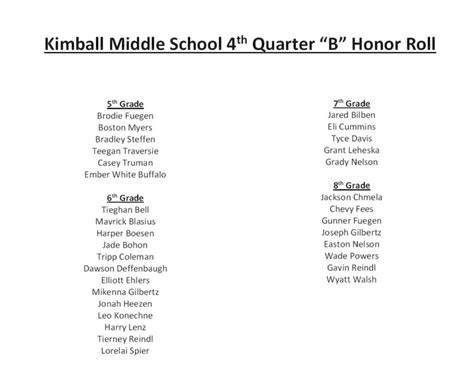 High School And Middle School 4th Quarter Honor Rolls Kimball School