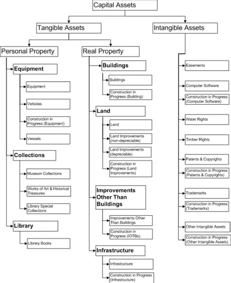 Accounting For Intangible Assets Oregon Tech