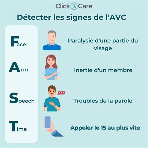 Savoir Rep Rer Les Signes De Lavc Click Care